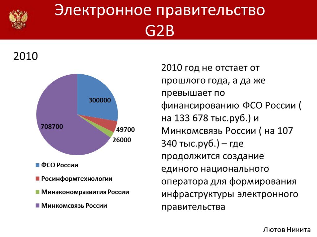 Электронное правительство презентация