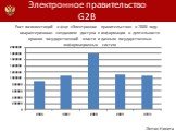 Рост госинвестиций в фцп «Электронное правительство» в 2008 году охарактеризован созданием доступа к информации о деятельности органов государственной власти и данным государственных информационных систем