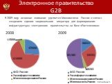 В 2009 году основное внимание уделяется Минкомсвязи России в связи с созданием единого национального оператора для формирования инфраструктуры электронного правительства на базе «Ростелекома». 2009 2008