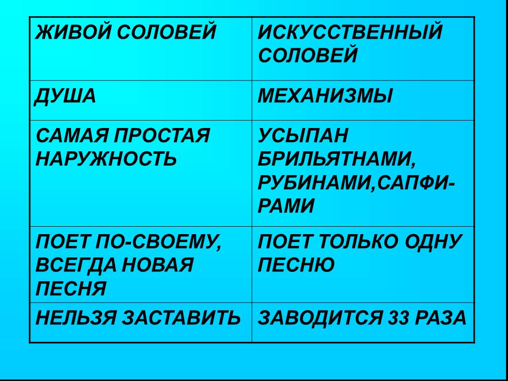 Презентация по литературе 5 класс андерсен соловей