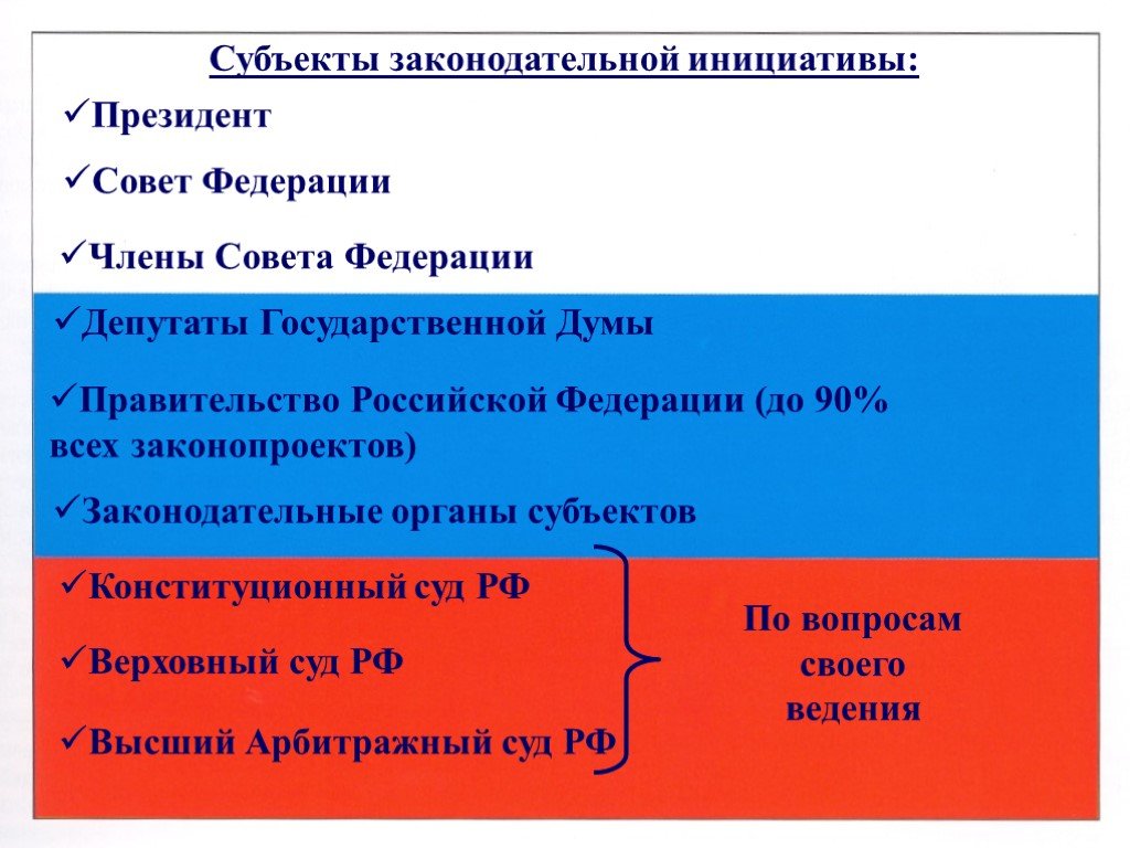 Законодательные инициативы какие. Субъекты права законодательной инициативы в РФ. Перечислите субъекты права законодательной инициативы.. Субъекты правотворческой инициативы. Субъекты конституционной законодательной инициативы.