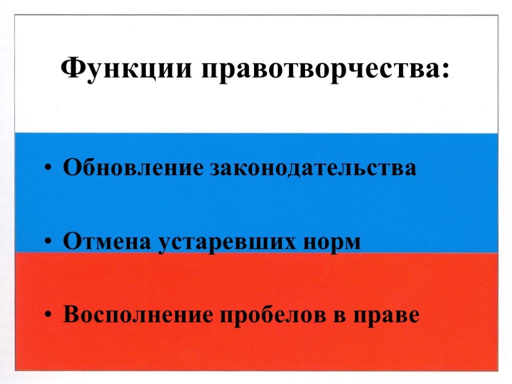 Правотворческая техника презентация