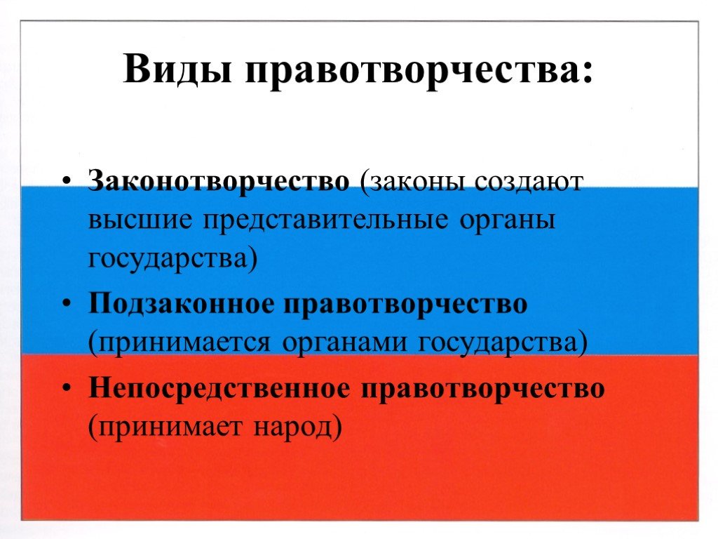 Функции правотворчества презентация