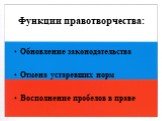 Функции правотворчества: Обновление законодательства Отмена устаревших норм Восполнение пробелов в праве