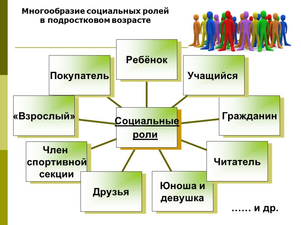 Роли в классе 5 класс. Какие бывают социальные роли. Социальные роли человека. Примеры социальных реалнй. Социальные ролипримкры.