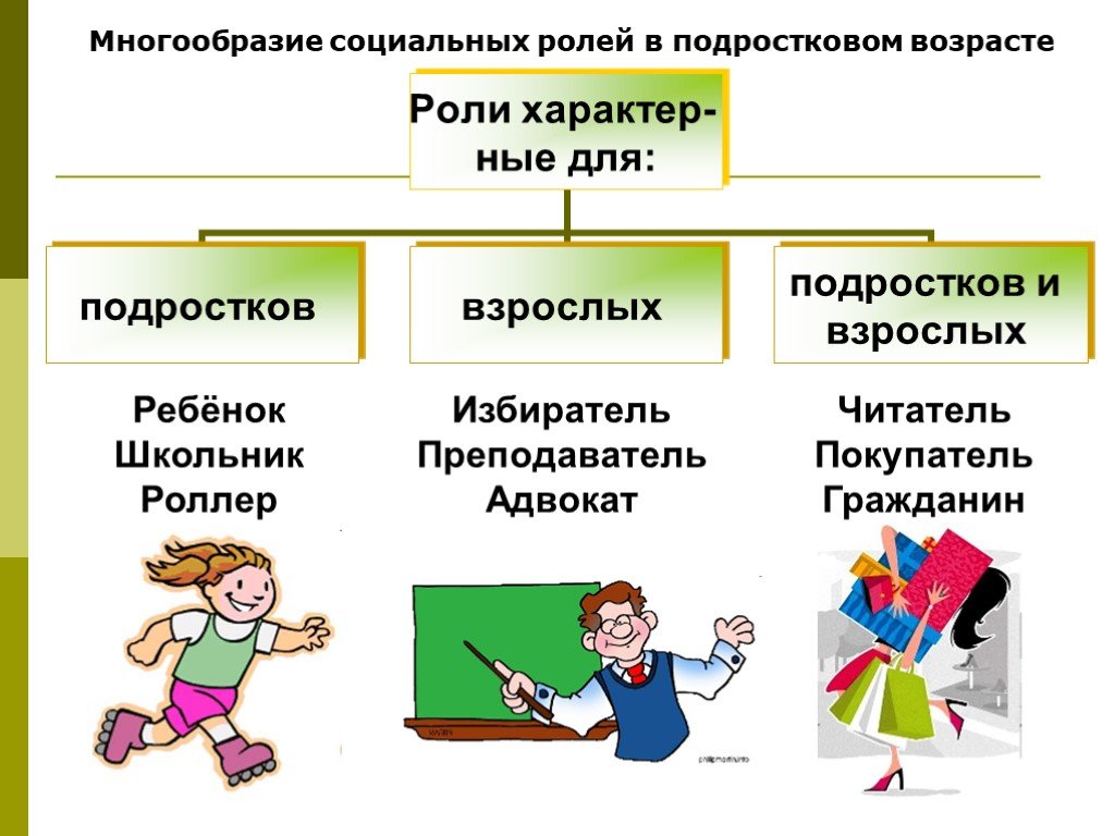 Какие роли человек. Социальная роль. Социальные роли подростка. Социальная роль это в обществознании. Социальные роли подростка и взрослого.