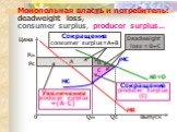 Mонопольная власть и потребитель: deadweight loss, consumer surplus, producer surplus... Цена A Сокращение producer surplus (C). Сокращение consumer surplus=A+B. Pc AR=D Qc 0. Увеличение producer surplus =(A-C)