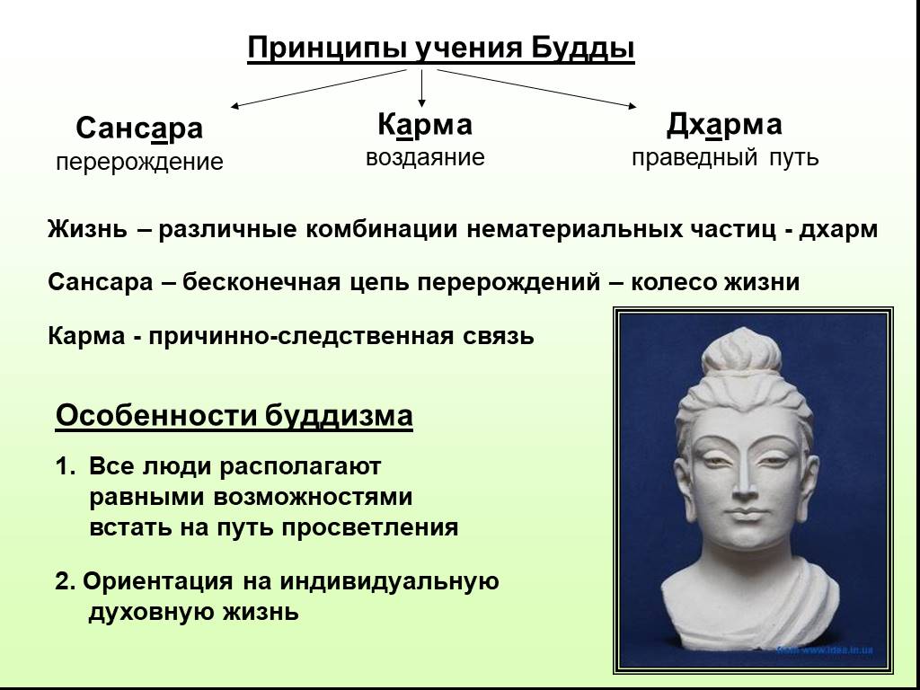 Будда идеи. Принципы учения Будды. Философские учения Будды. Будда основные идеи. Основы учения буддизма.