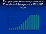 Распространенность наркомании в Российской Федерации в 1991-2005 годах