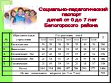 Социально-педагогический паспорт детей от 0 до 7 лет Белогорского района