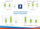 Система образования города Новоалтайска