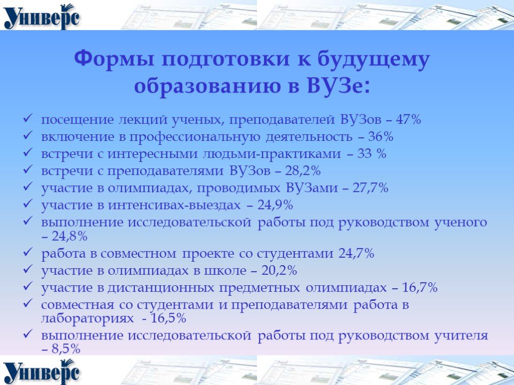 Какие учебные заведения вы посещаете. Посещаемости университета. Посещение лекций.