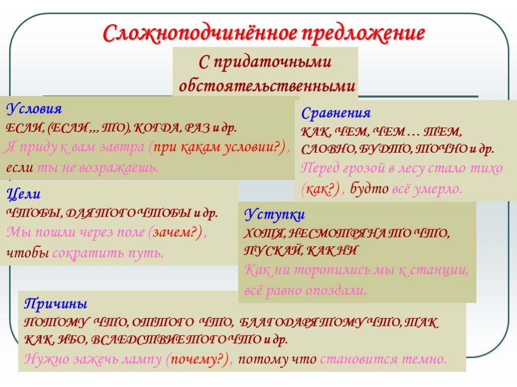 Виды придаточных в спп презентация 9 класс