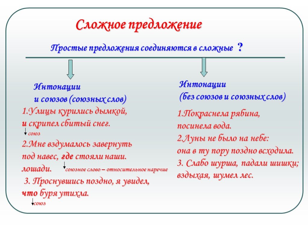 9 класс основные виды сложных предложений презентация