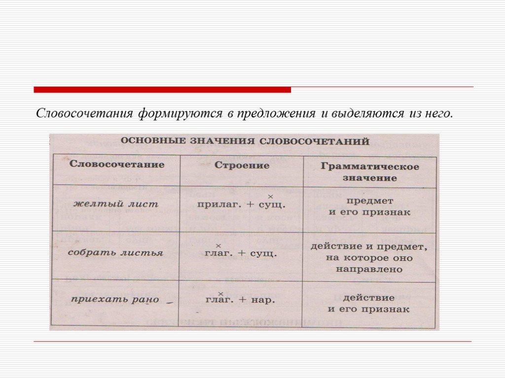 Словосочетания сравнения