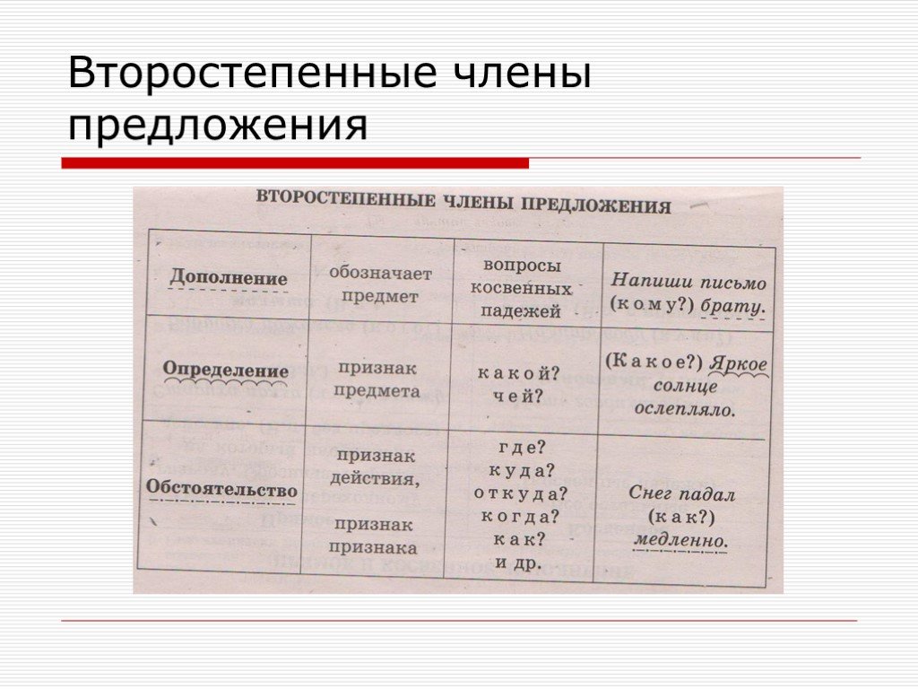 Главные и второстепенные чл предложения 4 класс презентация школа россии