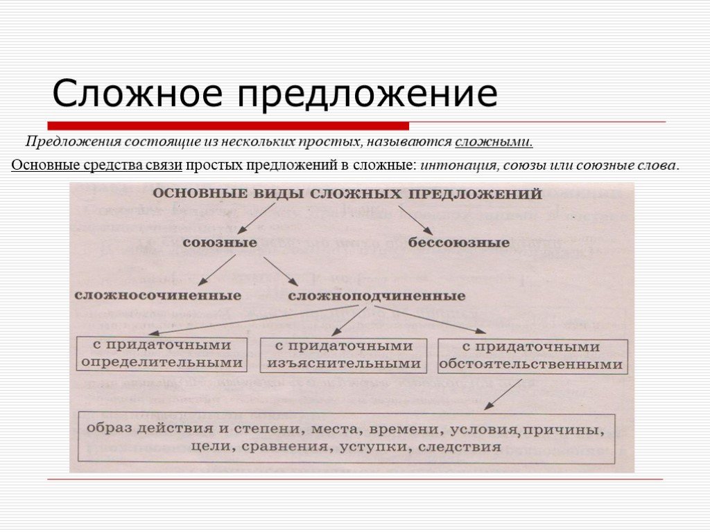 Сложные предложения 8 класс. Сложные предложения. Сложенно епредложение. Характеристика сложного предложения. Что такое сложное предложение в русском языке.