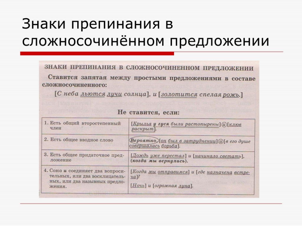 Знаки препинания в сложносочиненном предложении презентация 9 класс