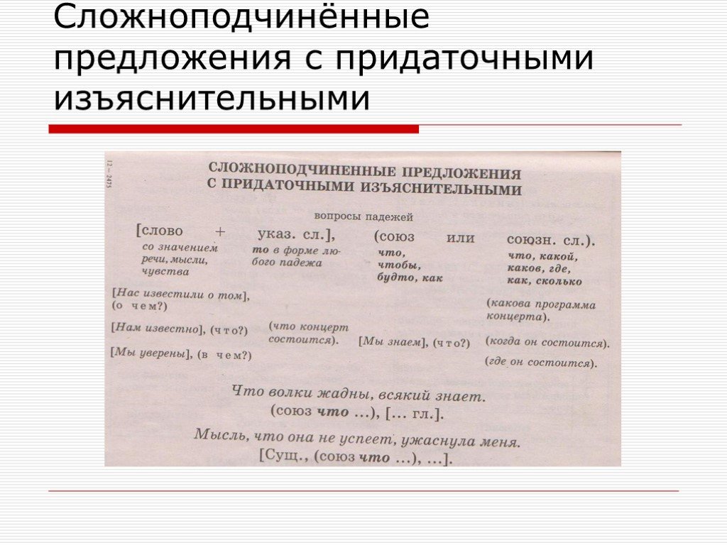 Сложноподчиненное предложение с придаточным изъяснительным со схемой