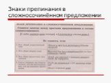 Знаки препинания в сложносочинённом предложении