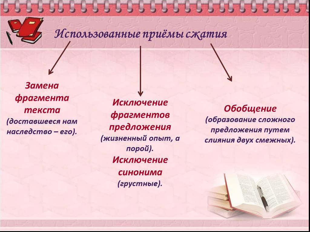 Исключая предложения. Приемы сжатия текста. Исключение сжатие текста. Прием сжатия текста исключение. Приемы компрессии текста.