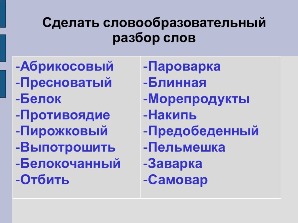 Презентация способы словообразования в современном русском языке