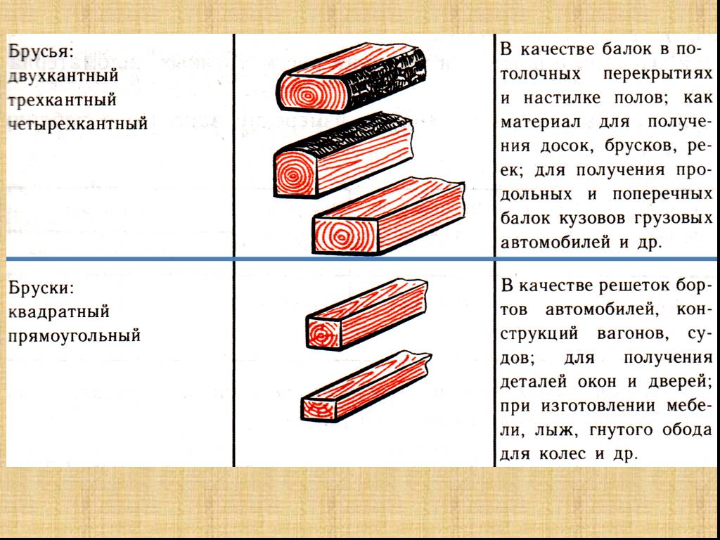 Чертеж бруска 5 класс