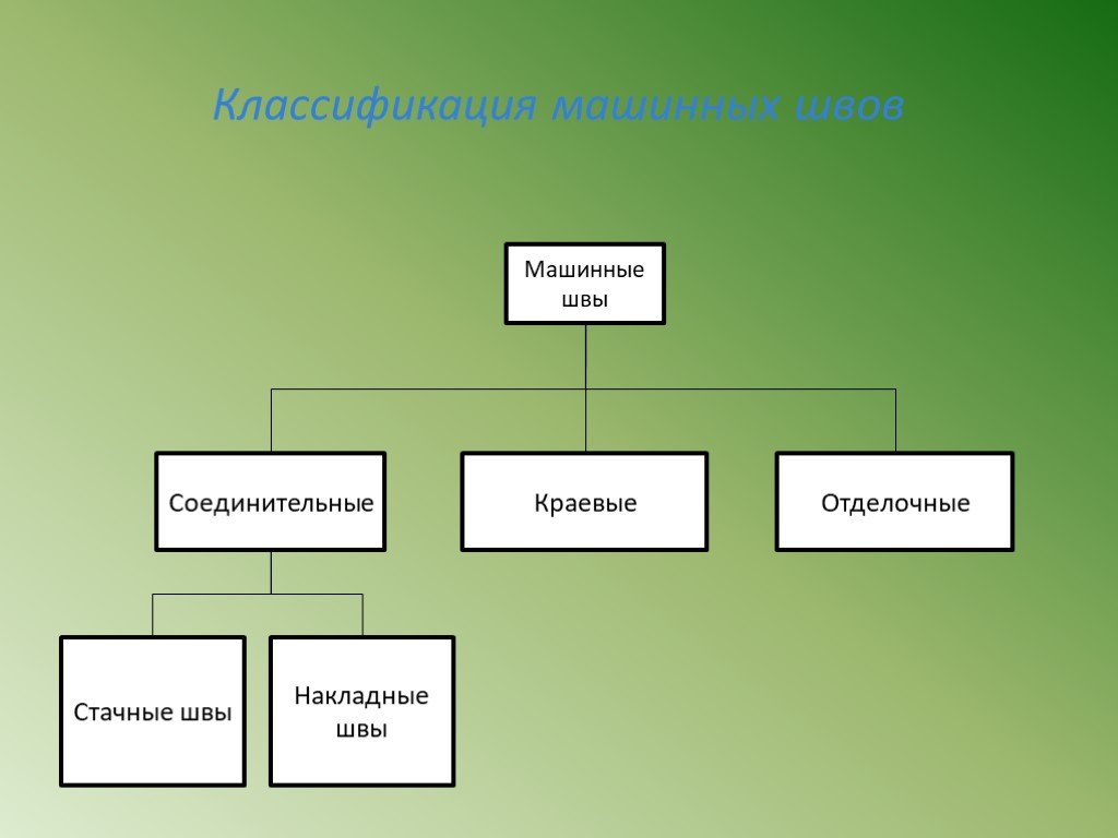 Презентация 