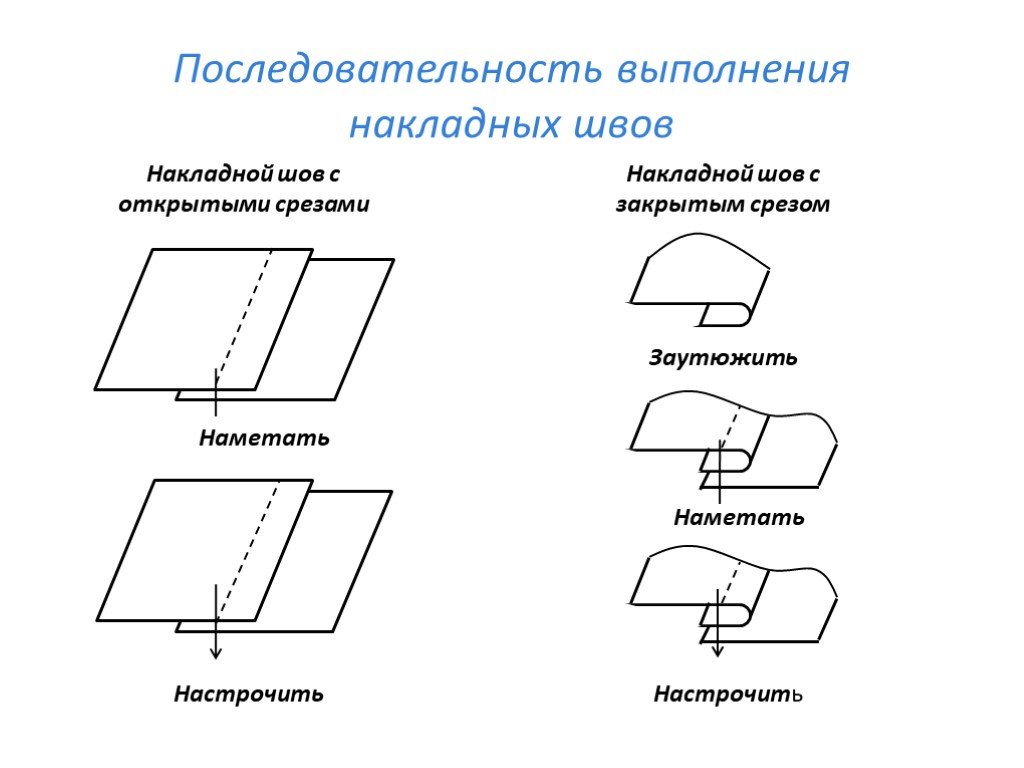 Схемы машинных швов и их названия