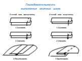 Последовательность выполнения стачных швов. 1 Сметать 3 Заутюжить