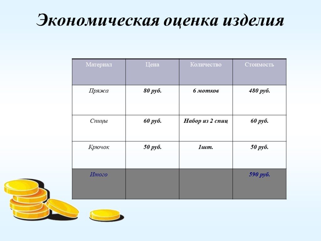 Экономический расчет проекта по технологии 8 класс