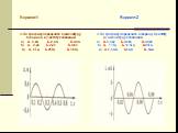 3.По графику определите а)амплитуду, б)период в) частоту колебаний. а) А. 0,2м Б.-0,4 м В.0,4м б) А. 0,4с Б. 0,2с В.0.6с в) А. 5Гц Б.25Гц В. 1.6Гц. 3.По графику определите а)период, б)частоту в) амплитуду колебаний. а) А.0,04с Б.0,06с В.0,08с б) А. 17Гц Б. 12.5Гц В.25Гц в) А.2,5мА Б.5мА В. -5мА
