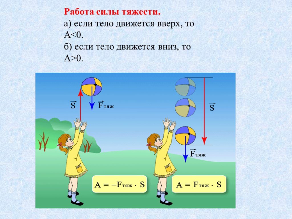 Работа силы примеры. Работа силы тяжести. Работа работа силы тяжести это. Механическая работа силы тяжести. Сила тяжести картинки.