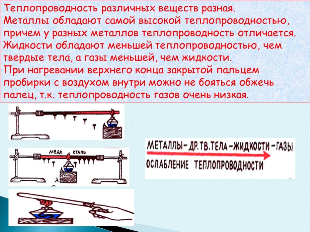 Изучение теплопроводности различных видов тканей проект