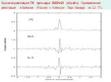 Кросс-корелляция ГИ пульсара В0531+21 («Краб»). Одновременная регистрация в Калязине (Россия) и Алгонкуин Парк (Канада) на 2,2 ГГц. | K| Re K Im K