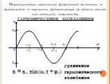 Периодические изменения физической величины в зависимости от времени, происходящие по закону синуса или косинуса, называются ГАРМОНИЧЕСКИМИ КОЛЕБАНИЯМИ. x = xm sin(ω0 t + φ0). уравнение гармонического колебания