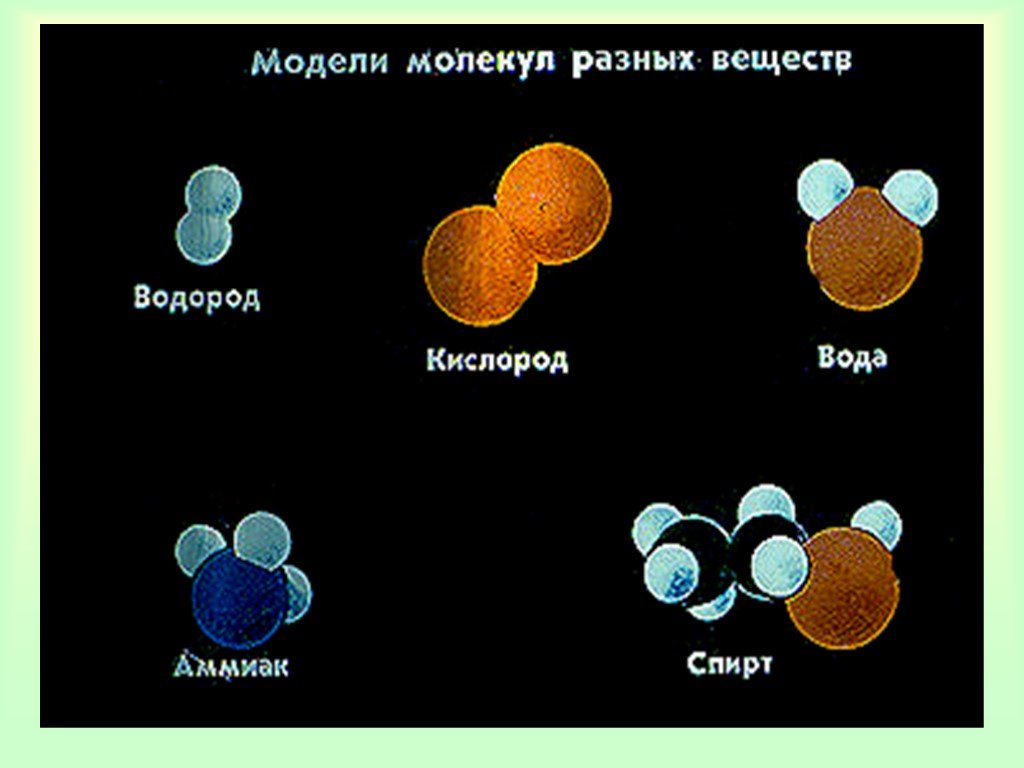 Молекулы проект по физике 7 класс