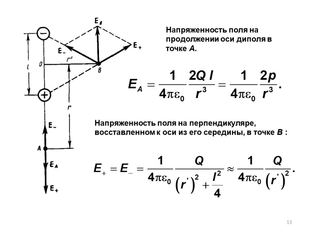 Направление поля в точке. Напряженность электрического поля на перпендикуляре к оси диполя. Как посчитать напряженность в точке. Напряженность электрического поля в точке формула. Напряженность поля на продолжении оси диполя.