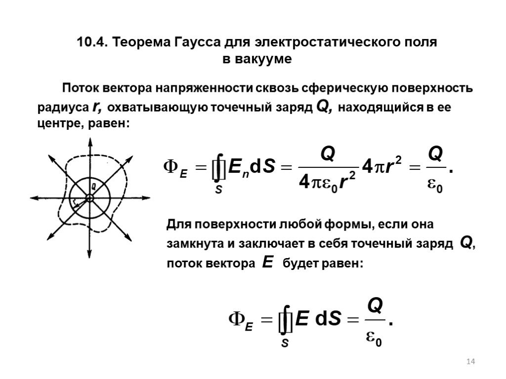 Точечный заряд q находится. Вывод теоремы Гаусса для электростатического поля. Теорема Гаусса для электростатического поля в вакууме. Сформулируйте теорему Гаусса для электростатического поля.. Теорема Гаусса для электростатического поля в вакууме имеет вид.