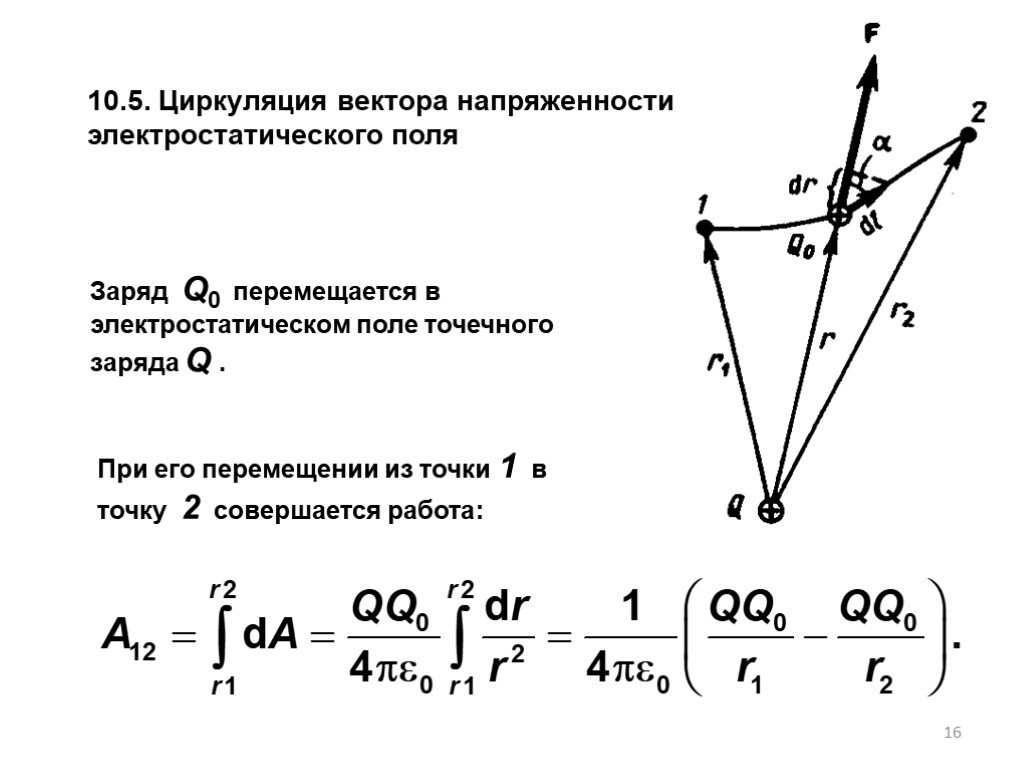 Циркуляция вектора напряженности электрического поля