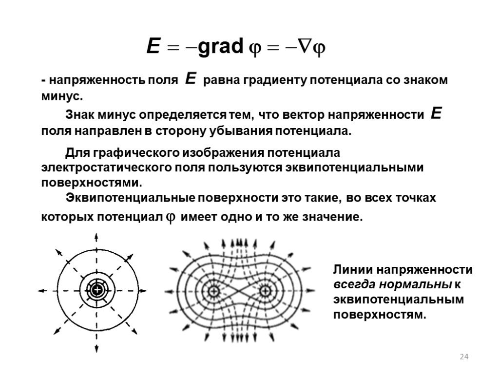 E электрическое поле. Электрическое поле минус минус. Напряженность электрического поля e и e0. Графическое изображение потенциальность электростатического поля. Модуль потенциала электрического электрического поля.