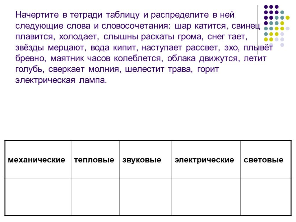 Распределите перечисленные. Начерти в тетради таблицу и распределите в ней следующие. Начертить в тетради таблицу распределите явления. Шар катится явление. Начерти таблицу шар катится.