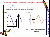 Первичная проверка понимания и обсуждение результата. Задание №2. Указать периоды колебаний на представленных графиках и рассчитать частоты колебания. Т1 Т2 Т3 Т4 4 8 14