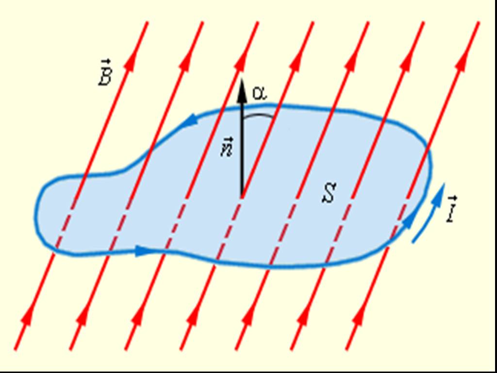 Магнитный поток. Поток магнитной индукции рисунок. Магнитный поток рисунок. Магнитный поток схема. Магнитный поток в неоднородном магнитном поле.