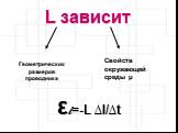 L зависит. Геометрических размеров проводника. Свойств окружающей среды μ. εi=-L ∆I/∆t