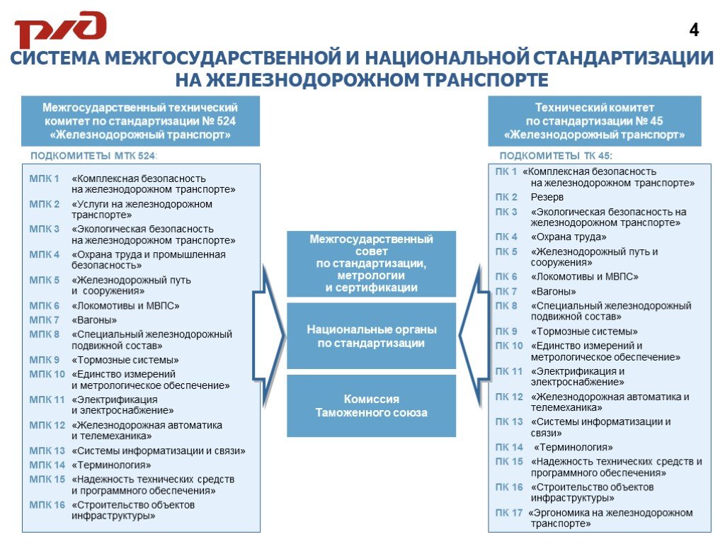 В какой срок утверждается годовой план по метрологическому обеспечению для железной дороги