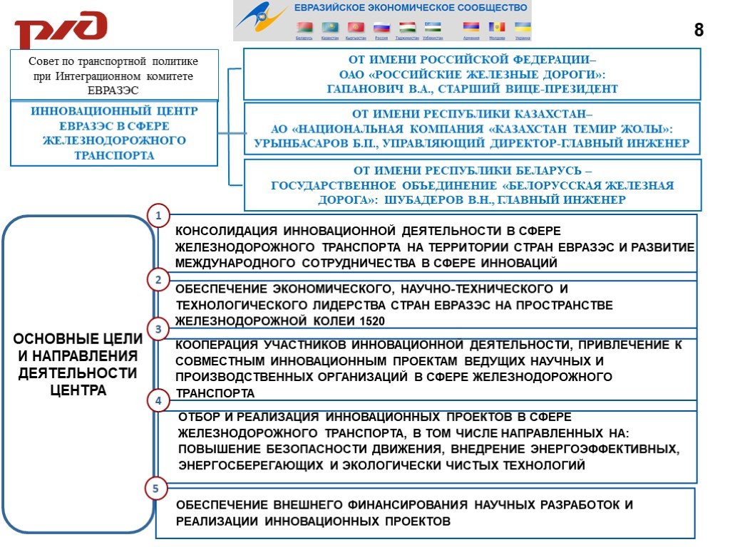 Инновационные проекты оао ржд