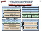 СИСТЕМА ТЕХНИЧЕСКОГО РЕГУЛИРОВАНИЯ НА ЖЕЛЕЗНОДОРОЖНОМ ТРАНСПОРТЕ. Конституция Российской Федерации. Технические регламенты РФ: 18-ФЗ «Устав железнодорожного транспорта Российской Федерации». Нормативно-правовые акты, подлежащие регистрации в Минюсте России. Правила безопасной эксплуатации (ПТЭ, ИСИ,