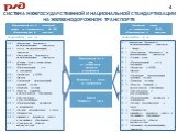 СИСТЕМА МЕЖГОСУДАРСТВЕННОЙ И НАЦИОНАЛЬНОЙ СТАНДАРТИЗАЦИИ НА ЖЕЛЕЗНОДОРОЖНОМ ТРАНСПОРТЕ. ПОДКОМИТЕТЫ МТК 524: Межгосударственный технический комитет по стандартизации № 524 «Железнодорожный транспорт». МПК 1	«Комплексная безопасность на железнодорожном транспорте» МПК 2	«Услуги на железнодорожном тра