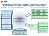 Основные заказчики стандартов в 2011-2013 гг.: ДЕЯТЕЛЬНОСТЬ МЕЖГОСУДАРСТВЕННОГО ТЕХНИЧЕСКОГО КОМИТЕТА ПО СТАНДАРТИЗАЦИИ № 524 «ЖЕЛЕЗНОДОРОЖНЫЙ ТРАНСПОРТ». Основные разработчики стандартов: ВНИИЖТ, НИИАС, ВНИКТИ, ВНИИНМАШ, ВУЗы. Экспертная работа в международных технических комитетах. Разработка межд